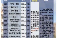广西中山三角镇雇用兼职模特(中山三角镇雇用兼职模特师傅)