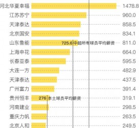 广西关于伴游小丽中国足球的信息