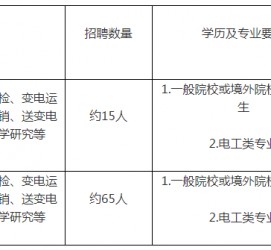 广西重庆有雇用伴游外围吗(高端外围伴游雇用一单一结)