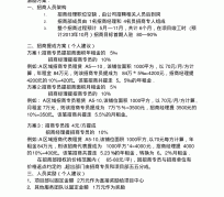 广西商务伴游招聘 「招聘」