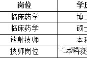 广西上海青浦区伴游雇用(松江区泗泾镇疫情最新动静)
