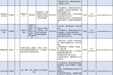 广西伴游雇用2021(北京伴游雇用年薪500万)