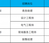 广西上海伴游招聘 上海夜场招聘夜总会求职防骗指南