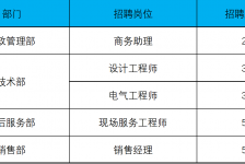 广西上海伴游招聘 上海夜场招聘夜总会求职防骗指南