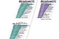 广西北上广深各大城市附近伴游雇用(深圳雇用伴游)