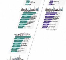 广西北上广深各大城市附近伴游雇用(深圳雇用伴游)