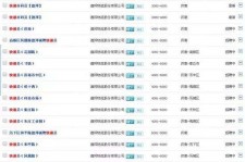 广西包罗昆明伴游雇用90万月薪的词条