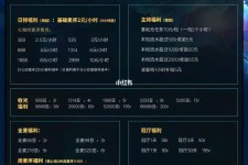 广西关于南京伴游雇用日结日结一万元的信息