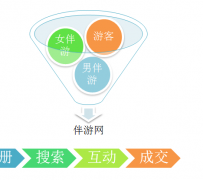 广西伴游 OElove for伴游交友网站解决方案