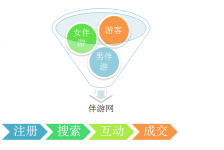 广西伴游 OElove for伴游交友网站解决方案