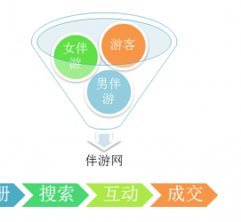 广西伴游 OElove for伴游交友网站解决方案