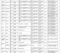 广西北京伴游招聘 首都医科大学2023年度公开招聘人员公告（第一批）