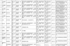 广西北京伴游招聘 首都医科大学2023年度公开招聘人员公告（第一批）