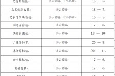 广西旅游天气预报(黄山旅游天气预报)